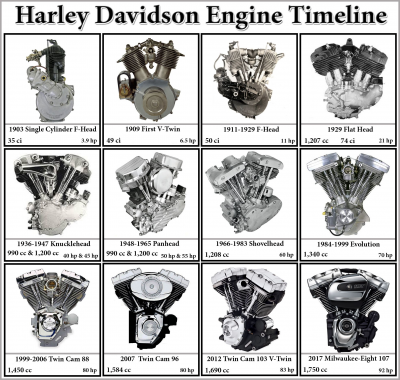 Harley_Davidson_Engine.png
